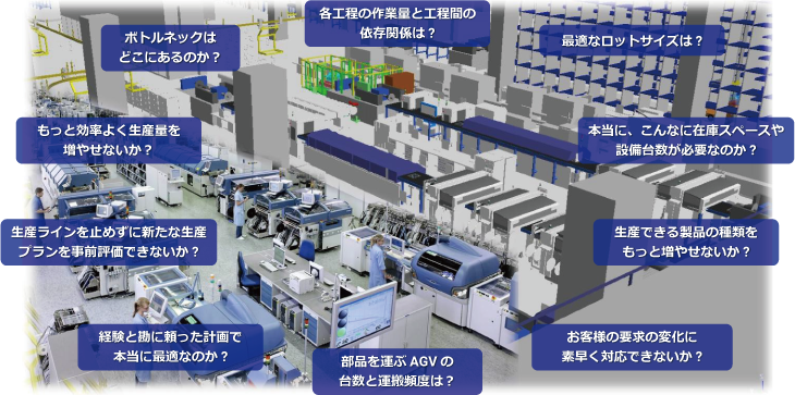 Utilization of Plant Simulation