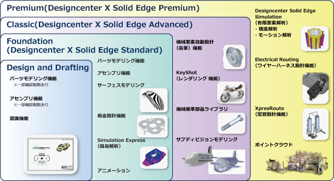 Designcenter Solid Edge 2026 製品パッケージ