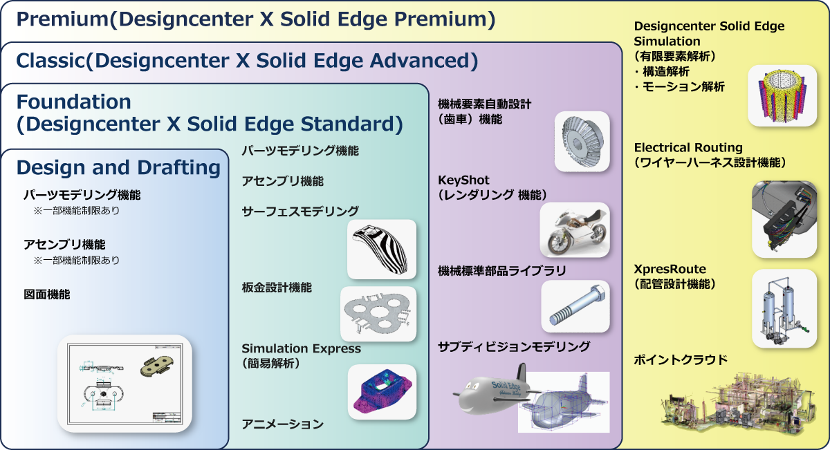 Designcenter Solid Edge 2026 製品パッケージ